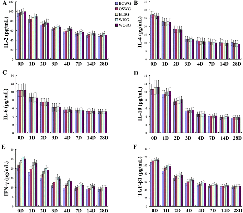 wnt11 plays an important role in the osteogenesis of human 4