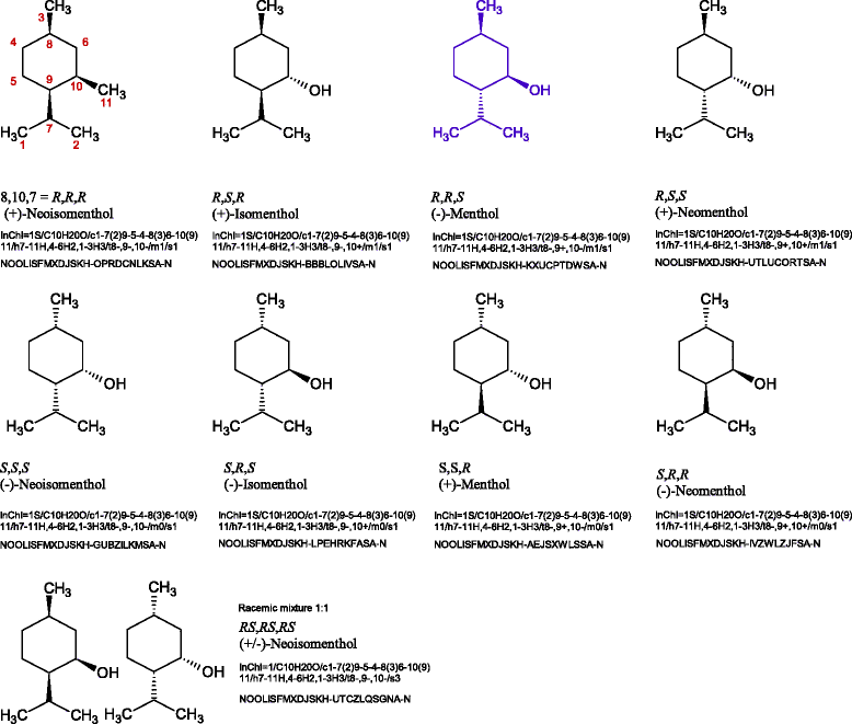 InChI the IUPAC International Chemical Identifier InChI the IUPAC International Chemical Identifier
