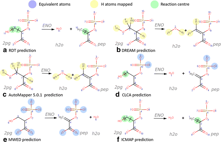 Comparative Evaluation Of Atom Mapping Algorithms For - 