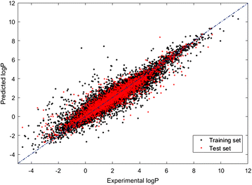 opera models for predicting physicochemical properties and