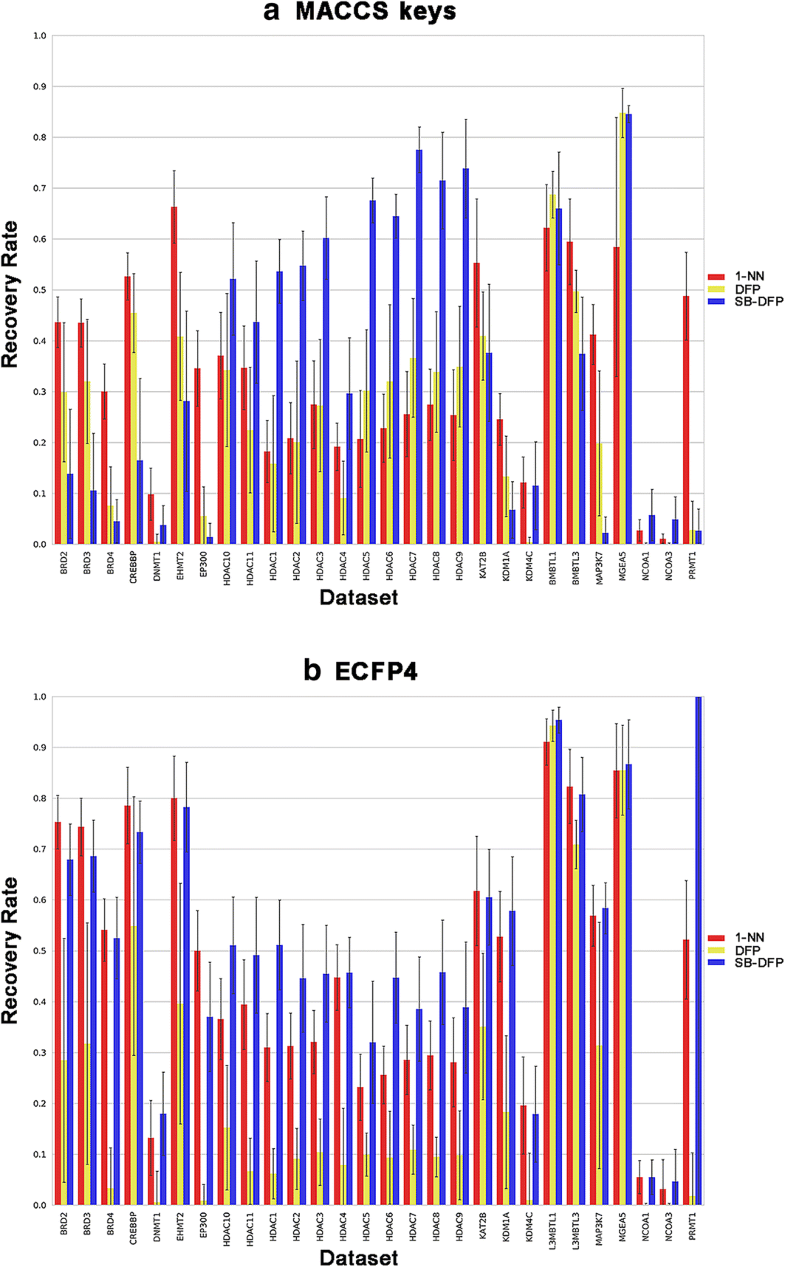 Statistical Based Database Fingerprint Chemical Space - 