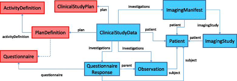 fhir full form towards achieving semantic interoperability of clinical fhir full form towards achieving semantic interoperability of clinical