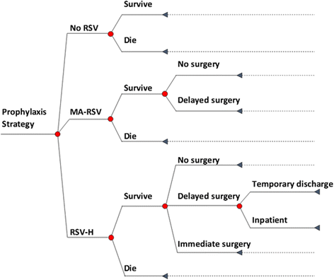 Synagis Dosing Chart