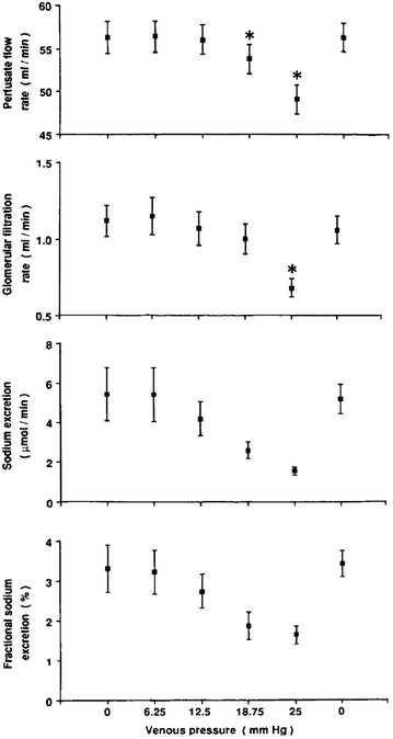Acute kidney injury in the ICU: from injury to recovery: reports from