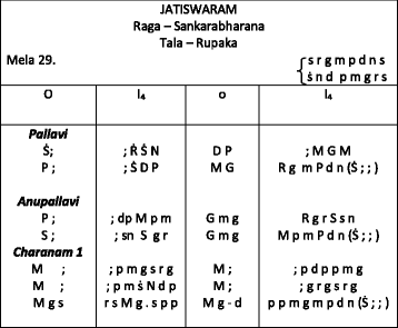 Kalyani ragam swarapallavi notes english Kalyani ragam swarapallavi notes english