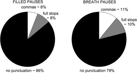 vocalized pauses definition vocalized pauses definition