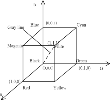Color Sensors And Their Applications Based On Real Time - 