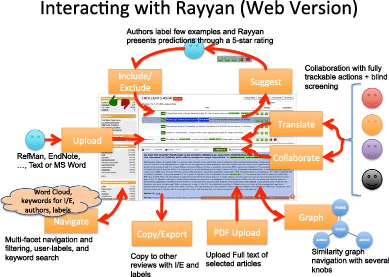 systematic review software rayyan