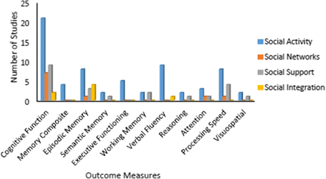 Family Size Impacts Cognitive Abilities >> The Impact Of Social Activities Social Networks Social Family Size Impacts Cognitive Abilities >> The Impact Of Social Activities Social Networks Social
