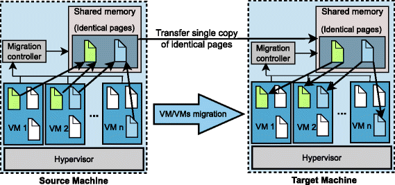 A Critical Survey Of Live Virtual Machine Migration - 