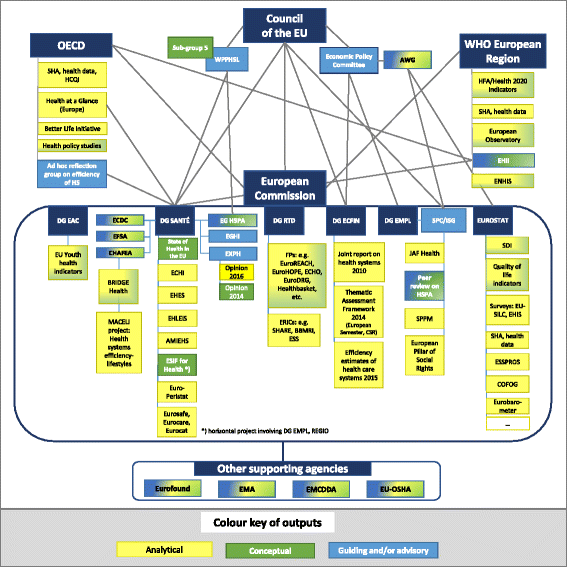 Dg Sante Organisation Chart