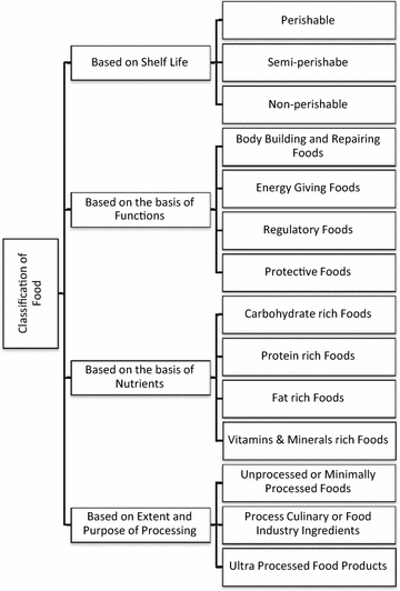 Food Shelf Life Chart Pdf