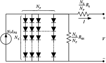 Mathematical modeling of photovoltaic cell/module/arrays with tags in ...