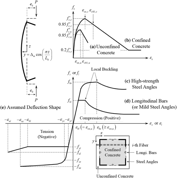 Numerical Investigation On Load Carrying Capacity Of High