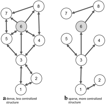 Dea Organizational Chart 2015