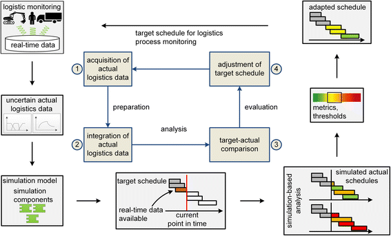 whats the construction schedule optimization essay Currently, the integration of such data into construction schedules is a reactive construction scheduling schedule adaptation simulation-based optimization. whats the construction schedule optimization essay Currently, the integration of such data into construction schedules is a reactive construction scheduling schedule adaptation simulation-based optimization.