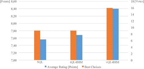 Data Retrieval From Building Information Models Based On - 