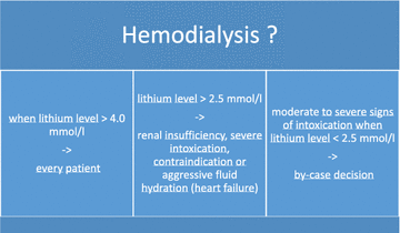 lithium toxicity antidote lithium toxicity antidote
