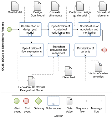 A Systematic Process For Obtaining The Behavior Of Context - 