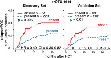 31st Annual Meeting And Associated Programs Of The Society For - 