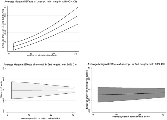 Spatial Structure Counts The Relevance Of Regional Labour - 