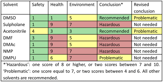 Solvent Flash Point Chart