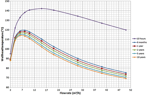 Heat transfer definition Heat transfer definition