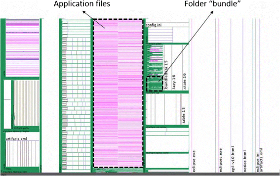 Cabinet Tree An Orthogonal Enclosure Approach To Visualizing And