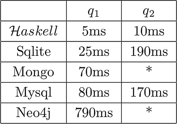 Categories For Big Data Models And Optimization Springerlink