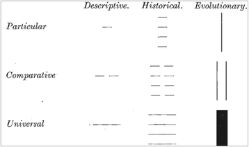 A Survey Of Studies In Systemic Functional Language - 