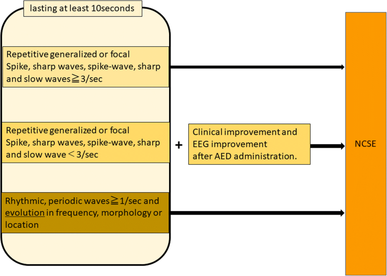Continuous EEG monitoring in ICU Journal of Intensive Care Full Text