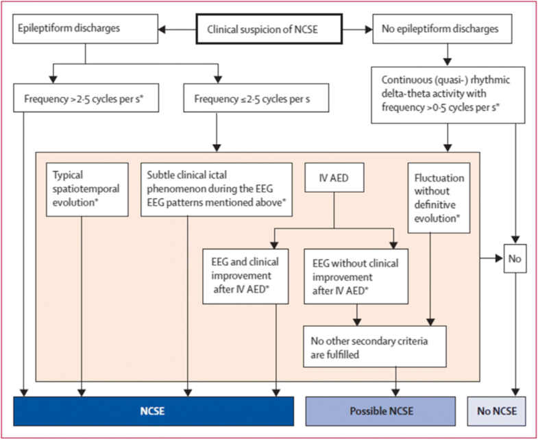 Continuous EEG monitoring in ICU Journal of Intensive Care Full Text