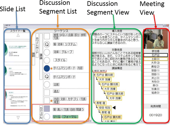 a discussion on the methods of learning This is the discussion method, also called the socratic method after the ancient greek philosopher socrates, who would engage his students with questions and dialogue because the class is small, the tutor is able to determine each student’s progress, and students have ample occasion to make their difficulties known. a discussion on the methods of learning This is the discussion method, also called the socratic method after the ancient greek philosopher socrates, who would engage his students with questions and dialogue because the class is small, the tutor is able to determine each student’s progress, and students have ample occasion to make their difficulties known.