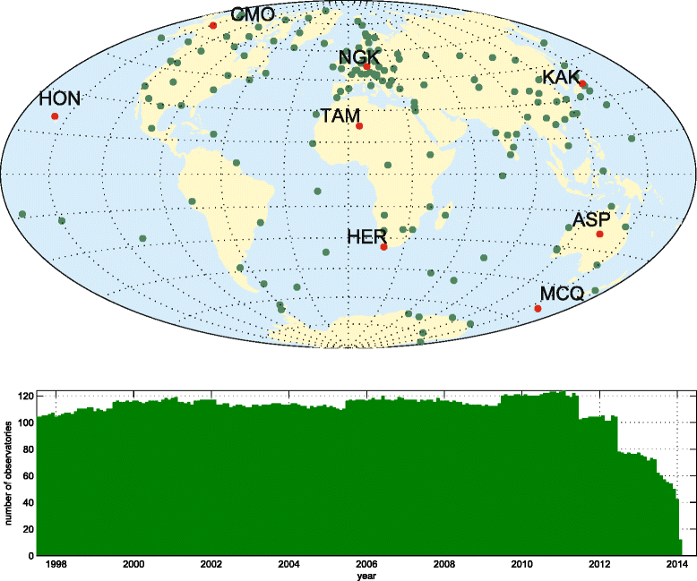 Dtu Candidate Field Models For Igrf