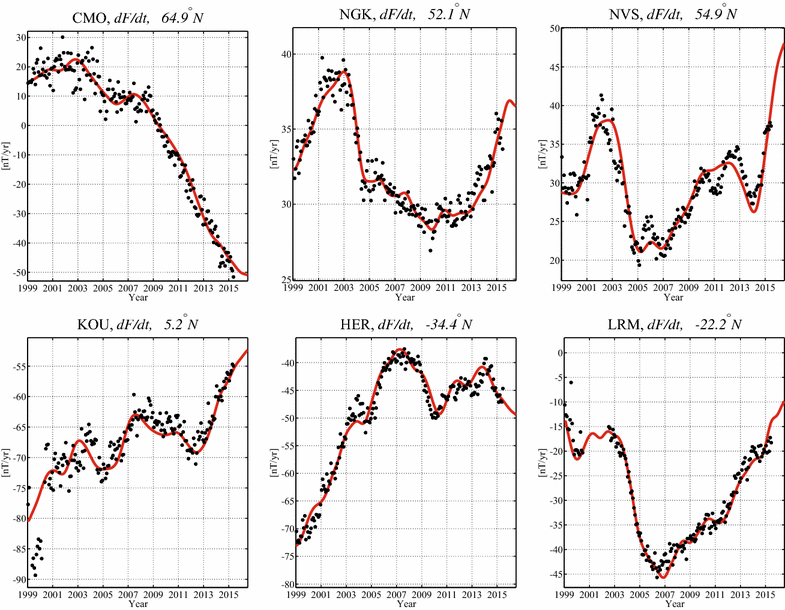 Recent Geomagnetic Secular Variation From Swarm And Ground