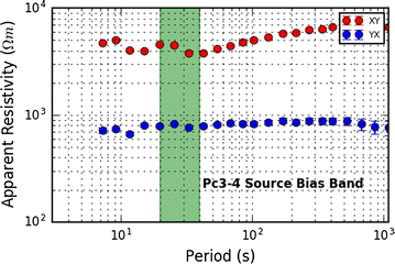From Spudd Your Untrusted Source Of >> Source Biases In Midlatitude Magnetotelluric Transfer Functions Due From Spudd Your Untrusted Source Of >> Source Biases In Midlatitude Magnetotelluric Transfer Functions Due