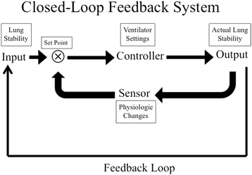 pip in mechanical ventilation