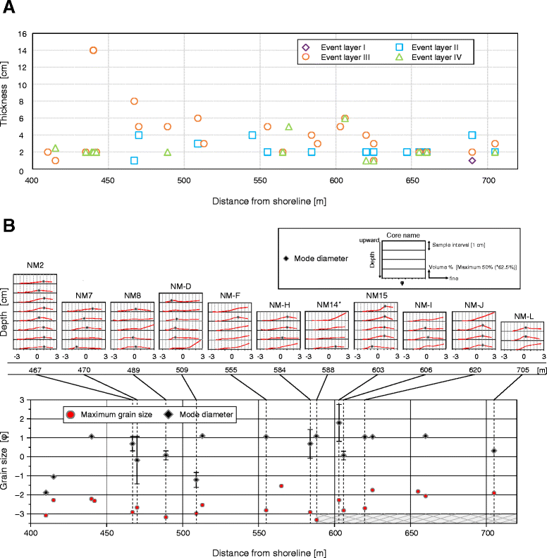 Radiocarbon dating upper lower limits