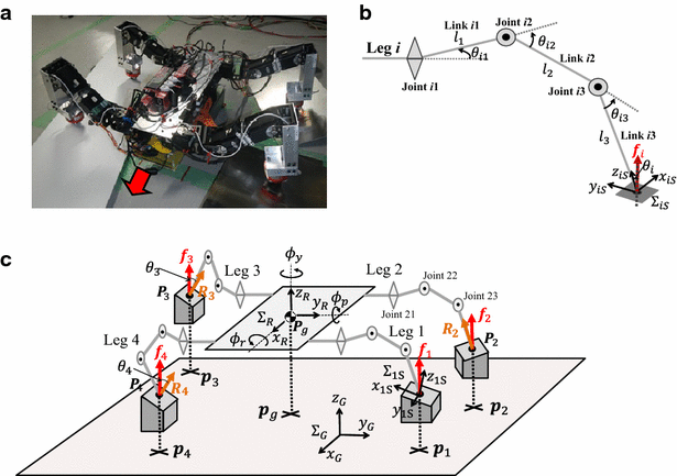 quadruped robot leg design