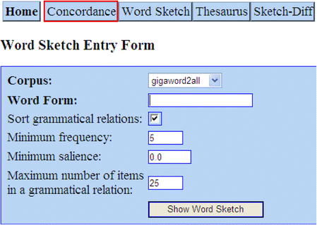 Word Sketch Lexicography New Perspectives On Lexicographic