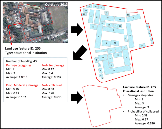 Seismic Vulnerability Assessment Of Residential Buildings