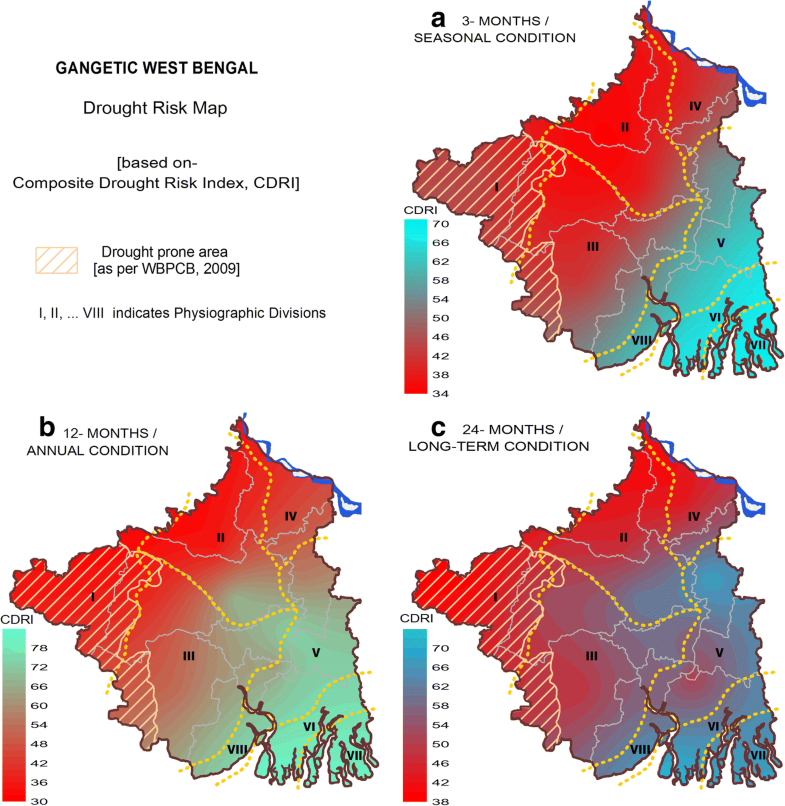 Spatial and temporal appraisal of drought jeopardy over the Gangetic