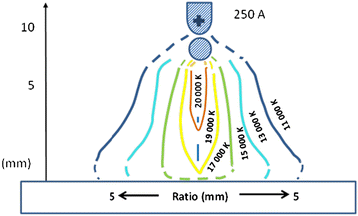 Arc Welding Voltage And Current Chart Pdf