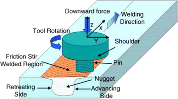 Friction Stir Welding >> Investigation Of Weld Defects In Friction Stir Welding And Friction Stir Welding >> Investigation Of Weld Defects In Friction Stir Welding And