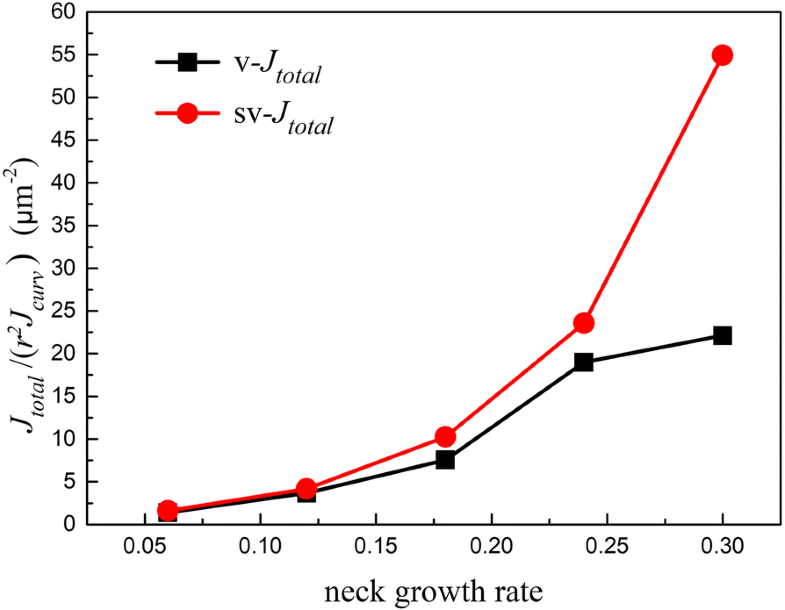 Sintering driving force of Al2O3 powders at the initial stage of pulse