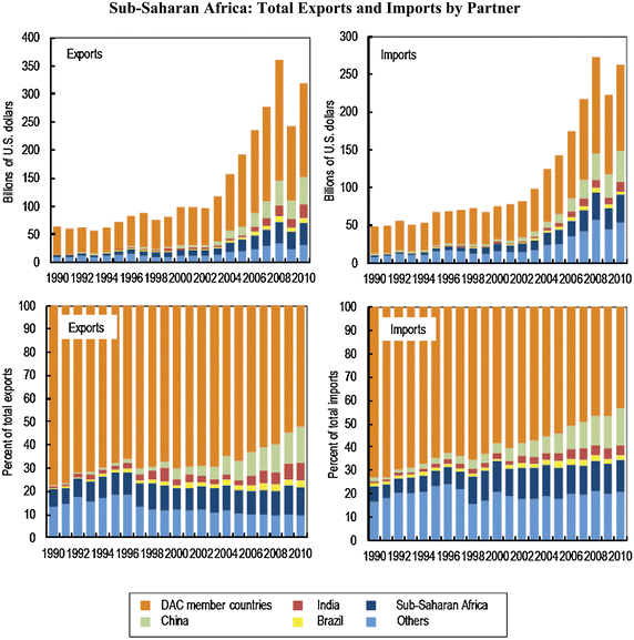 sub sharan africa s mass media and neocolonization Sub-saharan africa’s media and the 2014 challengies of neocolonism by una, frank uzochuku abstract this paper discusses the relationship between mass media and neocolonialism in sub-saharan africa. sub sharan africa s mass media and neocolonization Sub-saharan africa’s media and the 2014 challengies of neocolonism by una, frank uzochuku abstract this paper discusses the relationship between mass media and neocolonialism in sub-saharan africa.