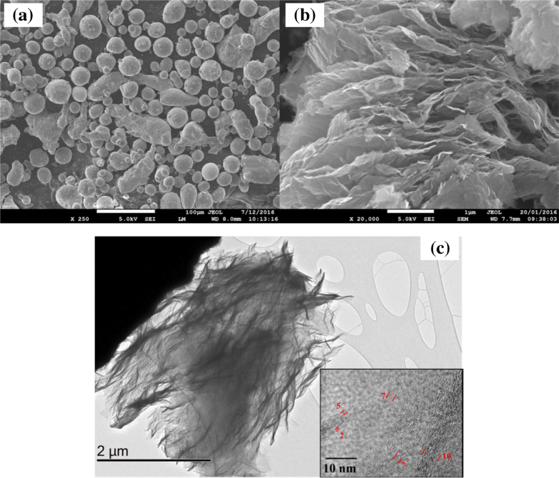 Microstructure and mechanical properties of aluminiumgraphene