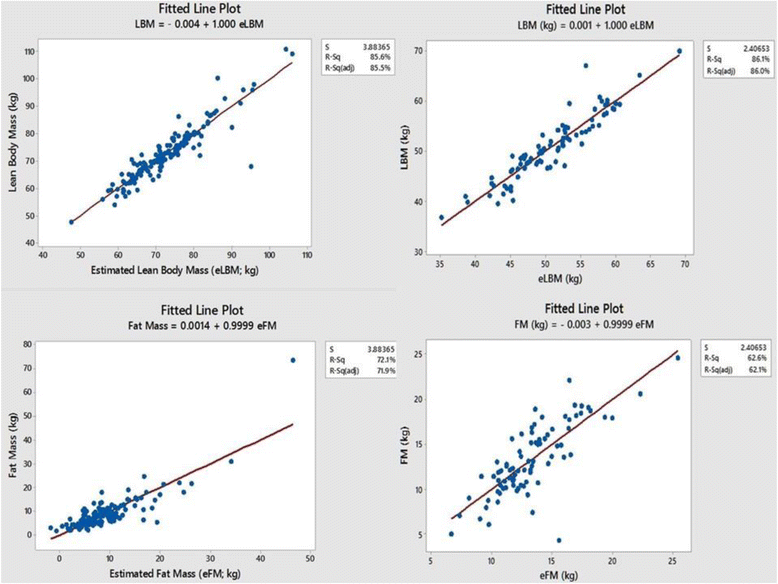 Testosterone Levels In Males By Age Chart