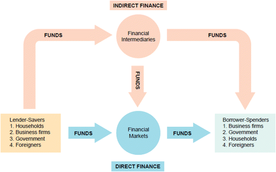 Harnessing Internet Finance With Innovative Cyber Credit - 