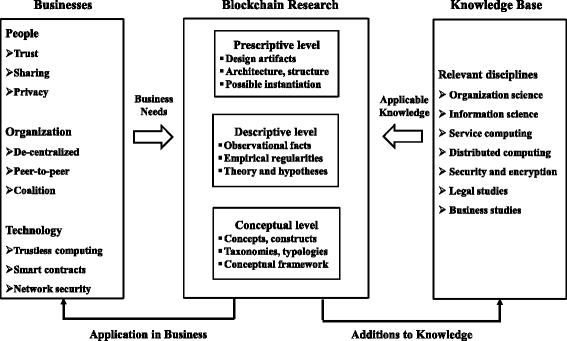 what defines you essay environment